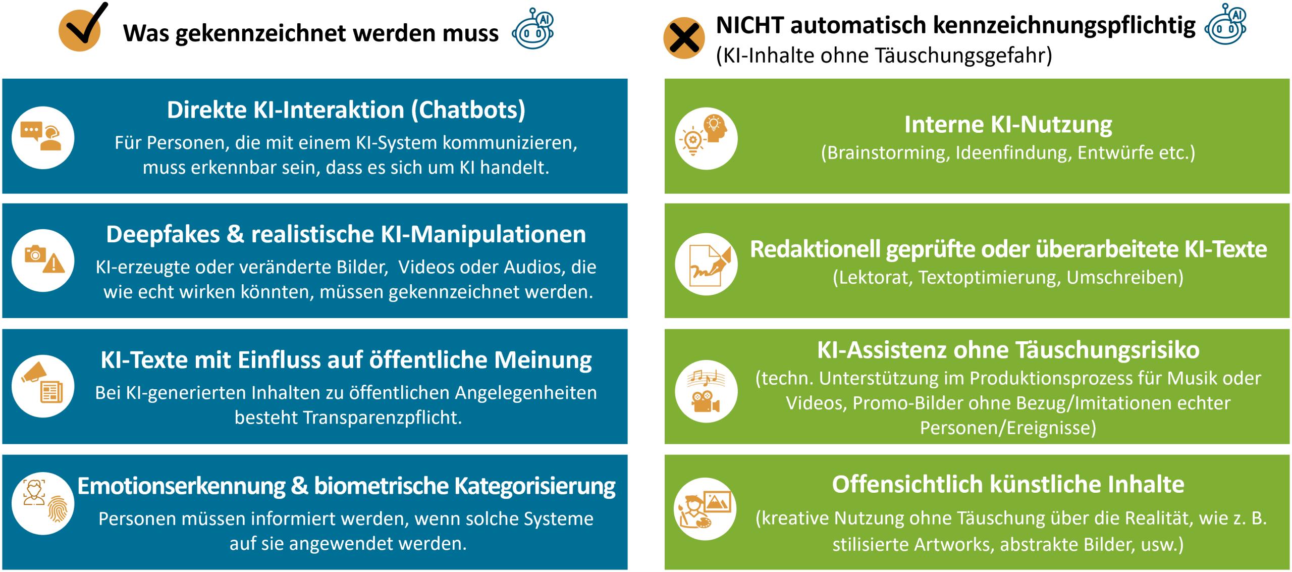 KI-Kennzeichnungspflichten KI-Kennzeichnungsplifchten ab 2. August 2026 (EU AI Act) Was gekennzeichnet werden muss bzw. welche KI-Inhalte nicht automatisch kennzeichnungspflichtig sind